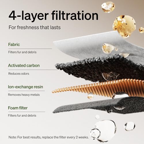 PETLIBRO Replacement Filters for Dockstream Cat Water Fountain PLWF106/PLWF116/PLWF115/PLWF105/PLWF005, 4 Months Set of Replacement Filters for Ultra Quiet Cat Fountain, 8 Count for Pet Water Fountain - Image 4