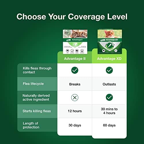 Advantage II Small Cat Topical Flea Treatment & Prevention, 2ct - Image 7